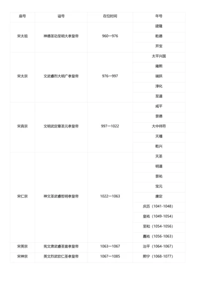 2023年姜鹏资治通鉴导读整理版笔记复旦大学模块课.docx