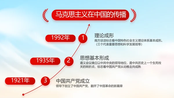 青春正能量团委五四青年节共青团PPT