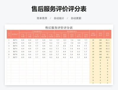 售后服务评价评分表