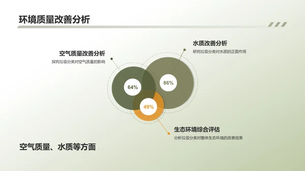 绿色环保垃圾分类项目PPT模板