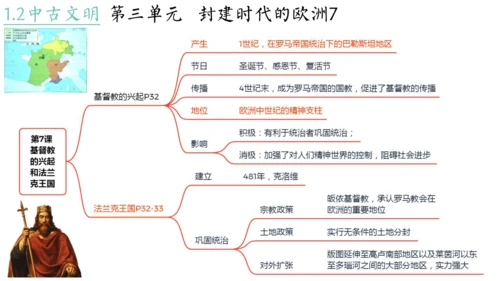 世界古代史（1-4单元）期中复习课件（50张PPT）