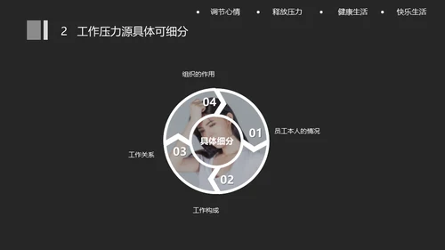 关注员工心理健康人文关怀通用PPT模板