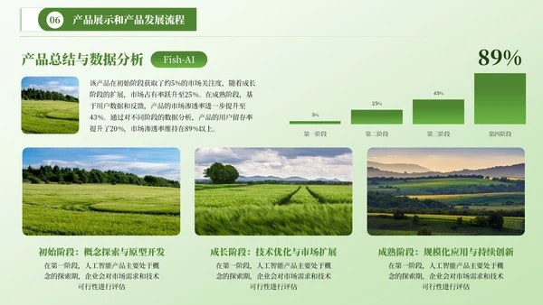 绿色商务风图文排版PPT版式合集