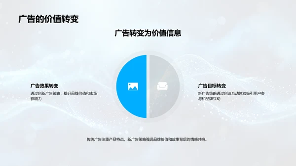 数字广告新策略发布PPT模板