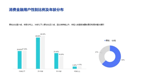 白色创意金融保险银行研究报告PPT案例