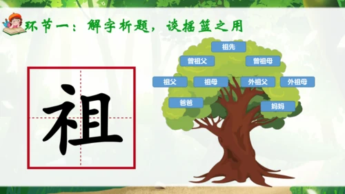 23《祖先的摇篮》说课课件