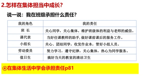 8.2 我与集体共成长课件 (25张PPT)