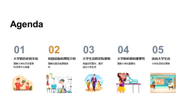 探索大学之旅