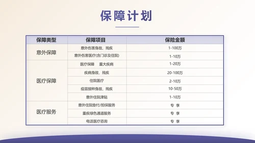 安诊无忧百万医疗险保险行业产品介绍工作总结计划动态PPT模板