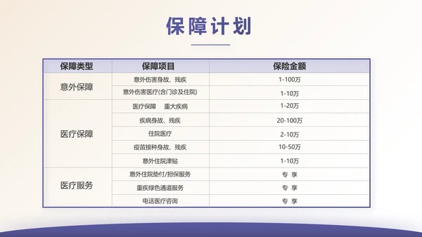 安诊无忧百万医疗险保险行业产品介绍工作总结计划动态PPT模板