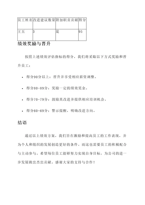 企业职员绩效方案