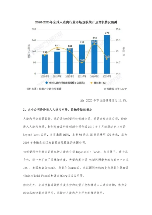 全球人造肉行业市场现状及发展趋势分析-未来食物科技创新将是发展大趋势.docx