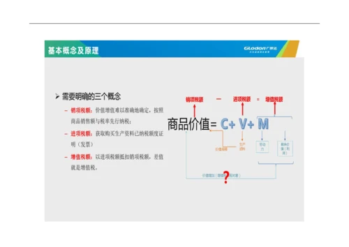 广联达GCCP5.0培训课程.docx