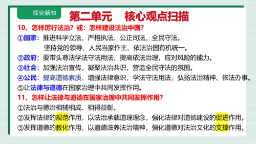 九上道法第二单元复习课件2024(1)