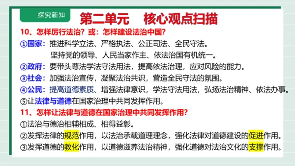 九上道法第二单元复习课件2024(1)