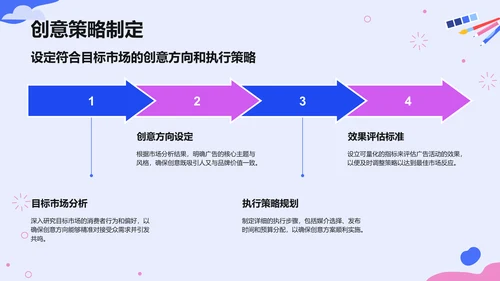 蓝色插画风创意艺术广告活动方案PPT模板