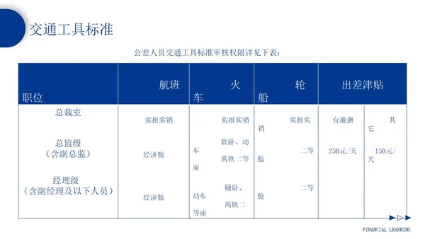 蓝色形状商务风企业报销制度培训PPT模板