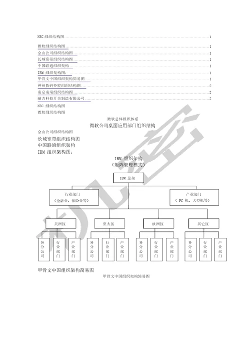 组织结构图汇总