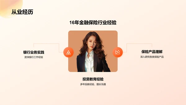 橙色渐变风金融保险行业专家介绍PPT模板
