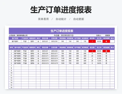 生产订单进度报表