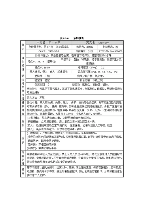 环评参考资料爱好者论坛 液化天然气风险评价