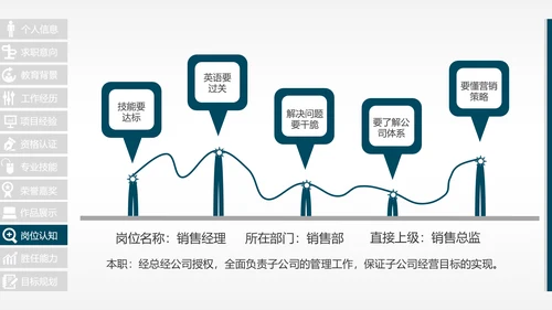 完整框架个人求职简历岗位竞聘PPT模板