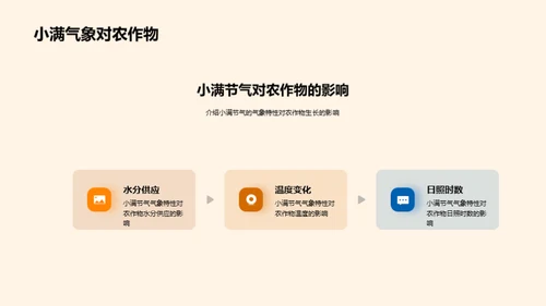 小满气象农业大解析