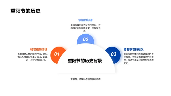 重阳节尊老文化探究PPT模板