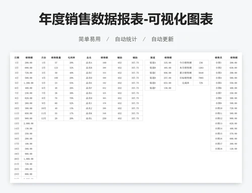 年度销售数据报表-可视化图表