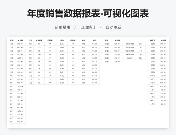 年度销售数据报表-可视化图表