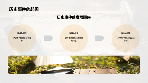 历史追踪与解读