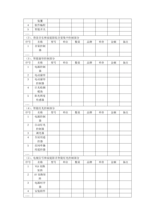 智能家居控制新版系统关键技术专项方案.docx