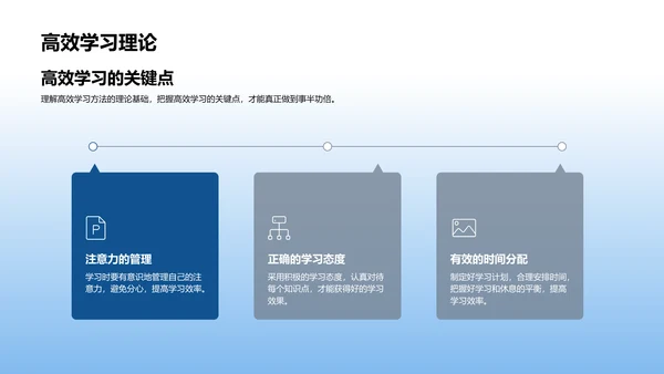 高效学习方法