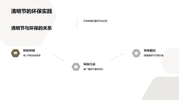 环保视角下的清明节