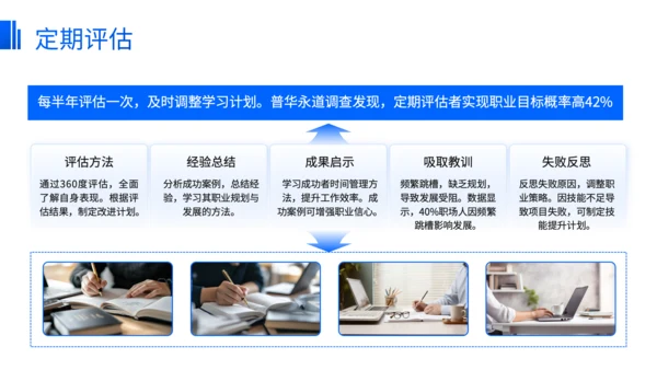 蓝色商务风职业规划发展路径选择方法论PPT