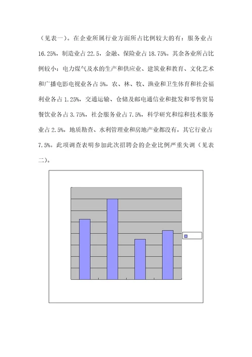 2020年企业人才需求状况调查表