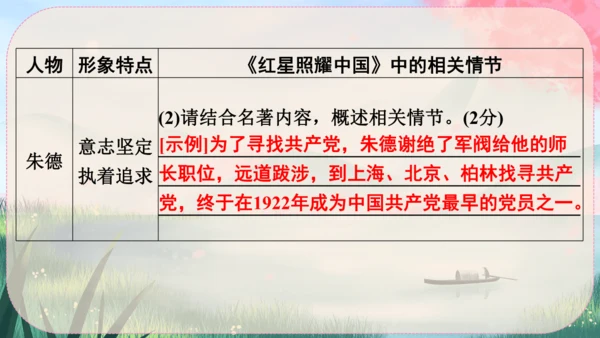 7《回忆我的母亲》课件