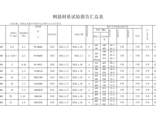 材料进场汇总表