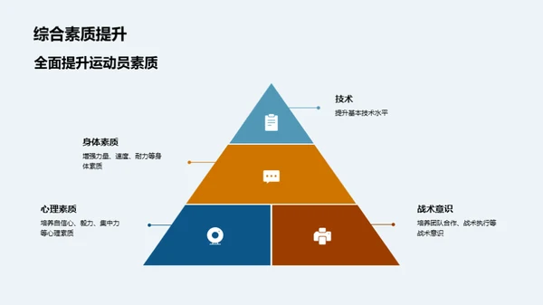 科学训练与青少年足球