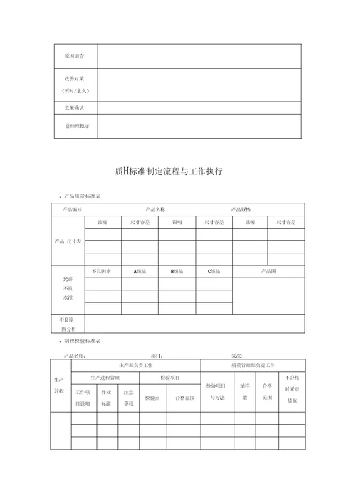 质量控制流程与工作执行