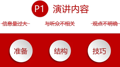 高效演讲沟通课读书笔记PPT模板