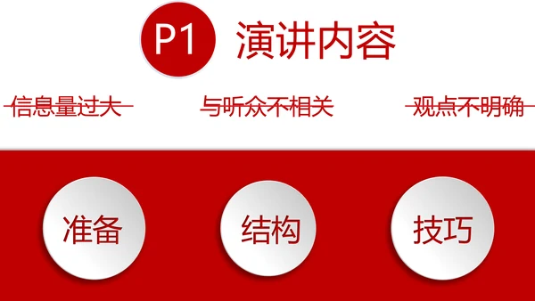 高效演讲沟通课读书笔记PPT模板