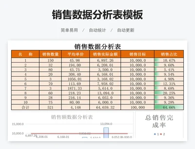 销售数据分析表模板