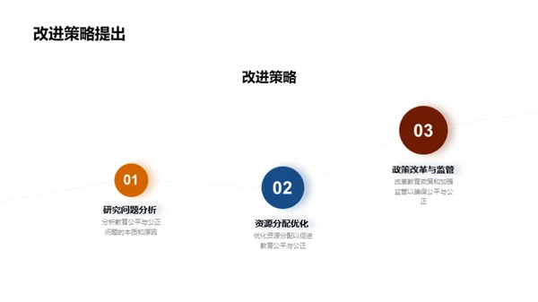 深度剖析教育公平公正