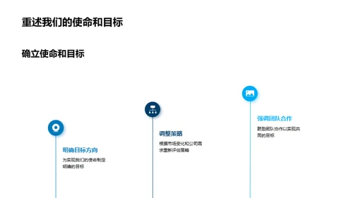 半年度成长蓝图