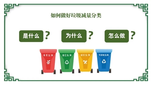 绿色简约风垃圾分类督导员培训课件