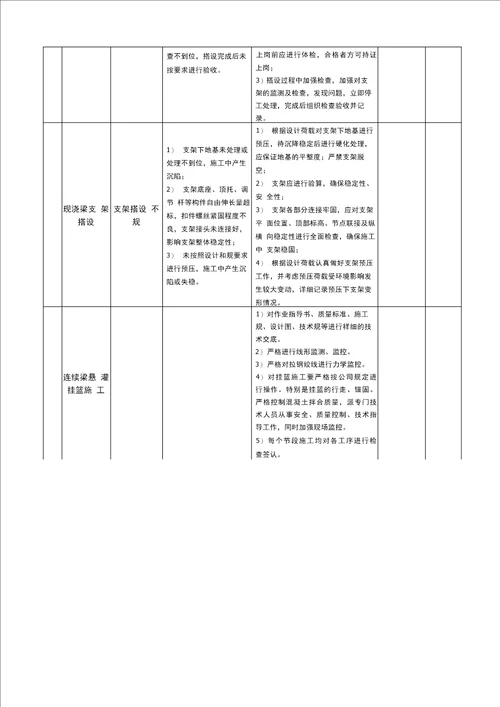 高速公路工程质量风险识别及控制措施方案