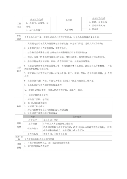 行政人事管理操作手册.docx