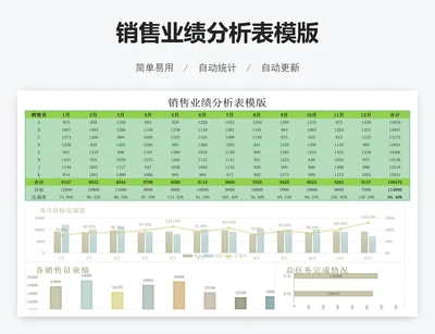 销售业绩分析表模版