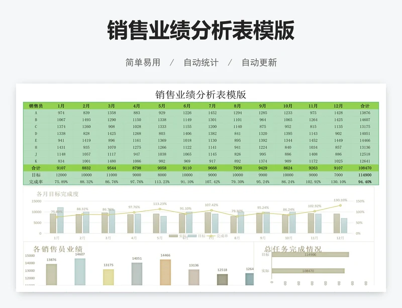 销售业绩分析表模版